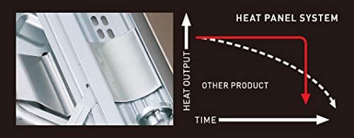 Iwatani 35FW Butane Stove, Medium, Metallic - 7