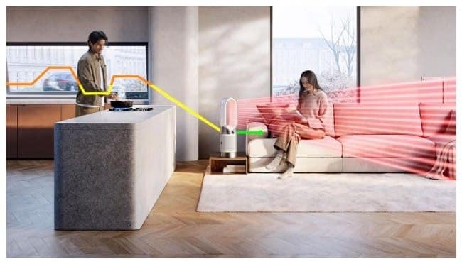 Dyson Purifier Hot+Cool HP1 Powerful Thermal Purifier (White/White) - 6