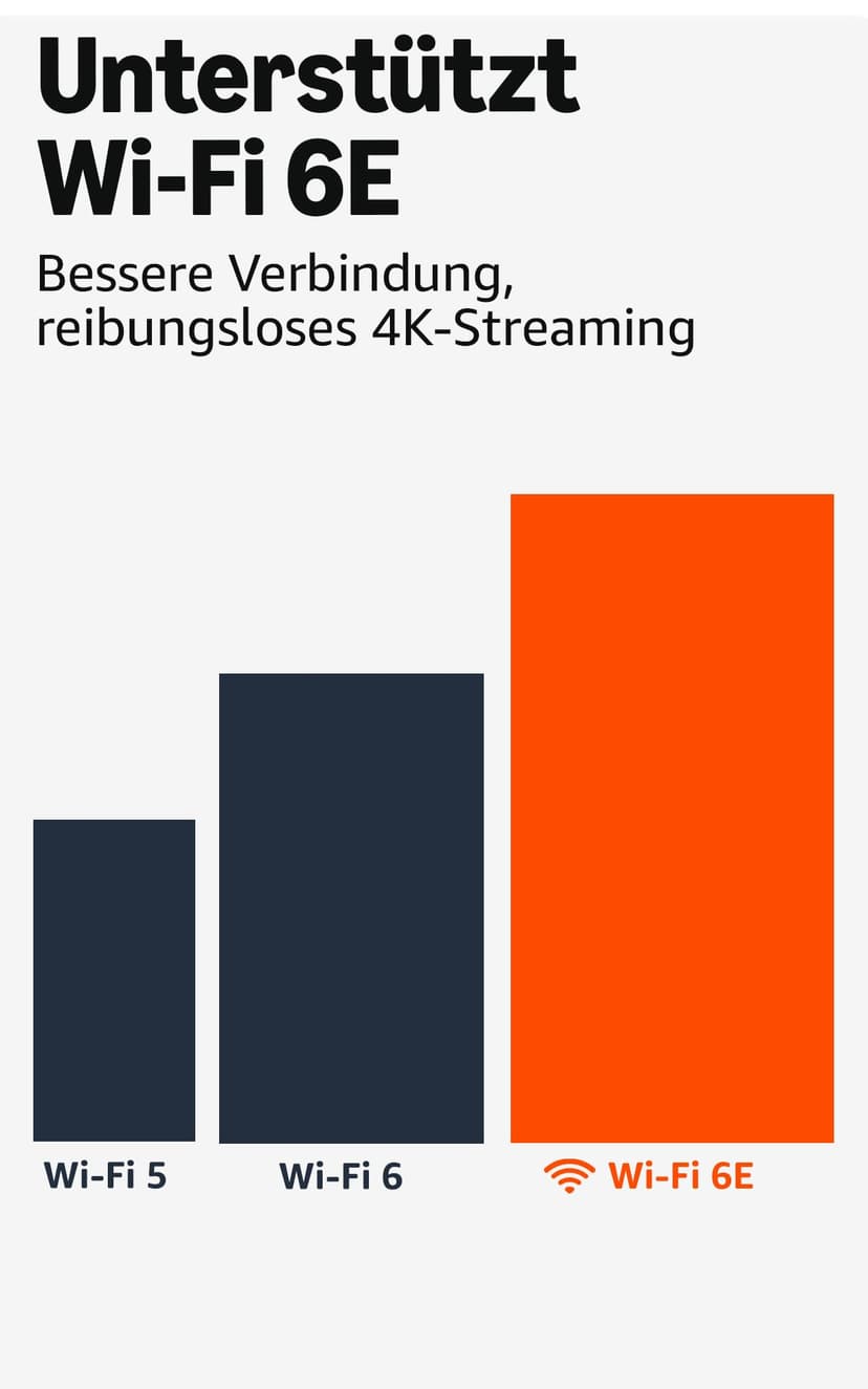 Amazon Fire TV Stick 4K Max (Nouvelle génération), Appareil de streaming avec fonctionnalité Écran dynamique et prenant en charge le Wi-Fi 6E - 4