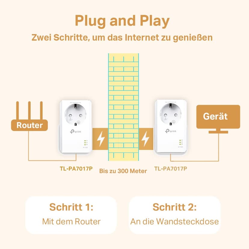 TP-Link CPL 1000Mbps avec 1 Port Gigabit et Prise Intégrée Type F, Boitier CPL Kit de 2 - idéale pour Profiter du Service Multi-TV à la Maison, Compatible Toutes Les Box, TL-PA7017P KIT - 3