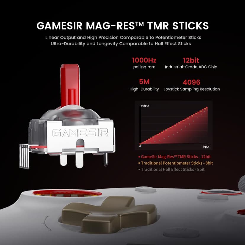 GameSir Cyclone 2 PC Controller Mag-Res TMR Sticks 1000Hz Report Rate Hall & Micro 2-in-1 Triggers RGB Lighting with Charging Dock for PC/Switch/iOS/Android （Noir） - 3