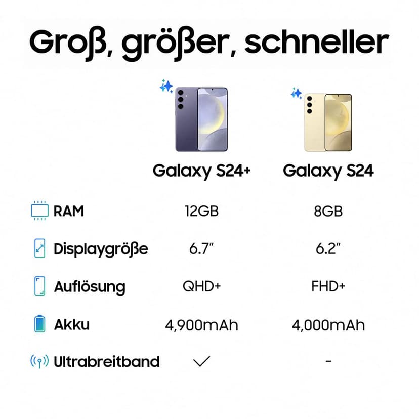 Samsung Galaxy S24 AI, cellulare Android senza contratto, 8 GB RAM, 256 GB, fotocamera 50 MP, batteria a lunga durata, onice nero, produttore 3 anni - 6