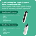 British Berkefeld 8.5L Stainless Steel Gravity Water Filter System | Comes With 2 Ultra Sterasyl Cartridges | Great Tasting Clean Water | No Power Or Plumbing Required | For Home Or Outdoor Use - 6