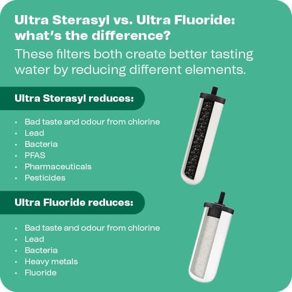 British Berkefeld 8.5L Stainless Steel Gravity Water Filter System | Comes With 2 Ultra Sterasyl Cartridges | Great Tasting Clean Water | No Power Or Plumbing Required | For Home Or Outdoor Use - 6