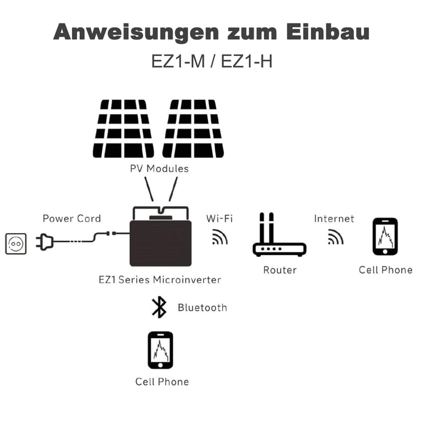 APsystems EZ1-M Micro Inverter 800 W with Wi-Fi and Bluetooth, PV VDE Certified, Plug & Play Inverter, Ideal for Balcony Power Plant - 7