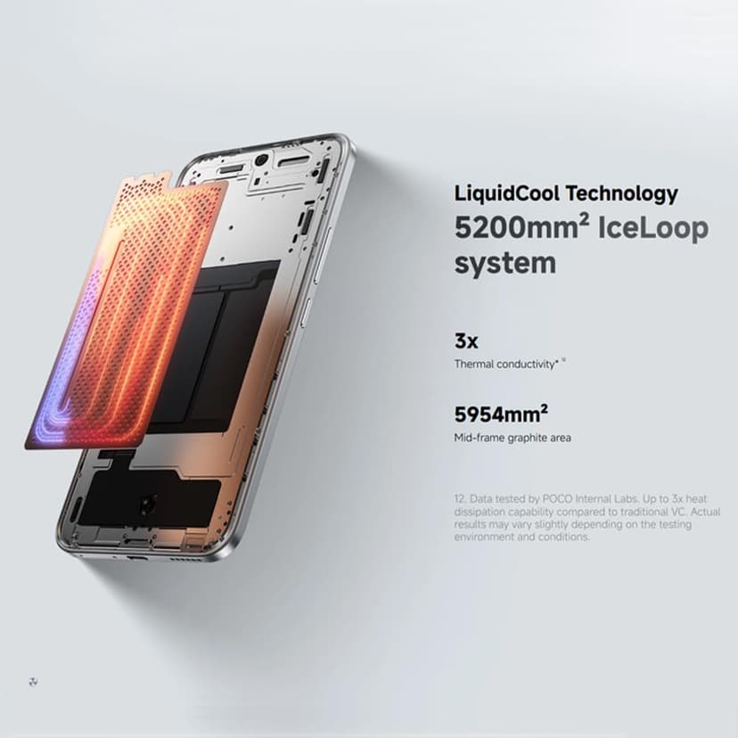 XIAOMI Poco M8 Pro 5g Smartphone 8+256 Go,Vert,Processeur Snapdragon 7s Gen 4, Écran 6,83" AMOLED 1,5K HyperCharge100W HyperOS 2 Batterie de 6500 mAh (Chargeur Inclus) - 6