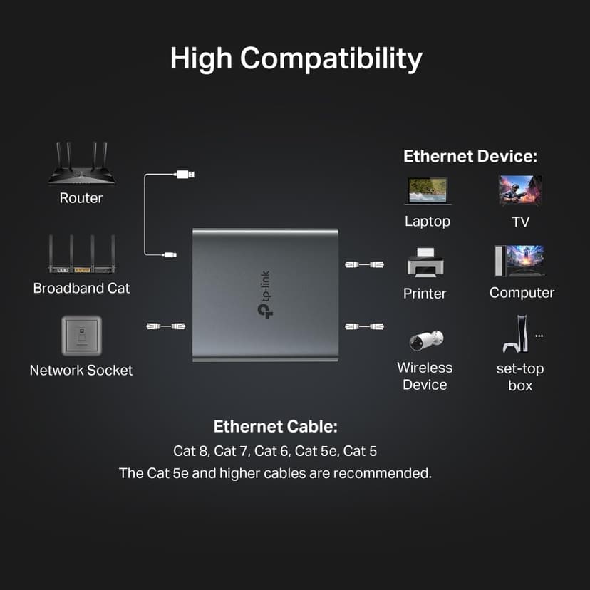TP-Link EH210 Gigabit Ethernet Splitter 1000Mbps Gigabit Speed 1 to 2 Compatible with Cat 8/7/6/5/5 Ethernet Cables, Aluminium Alloy Casing, Plug & Play - 7