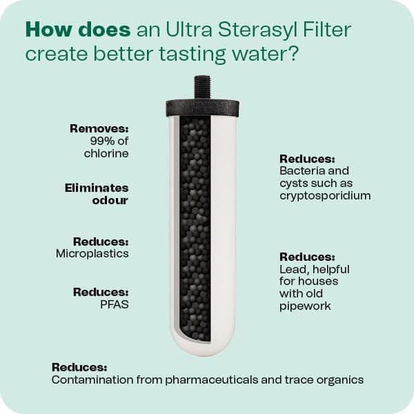 British Berkefeld 8.5L Stainless Steel Gravity Water Filter System | Comes With 2 Ultra Sterasyl Cartridges | Great Tasting Clean Water | No Power Or Plumbing Required | For Home Or Outdoor Use - 5