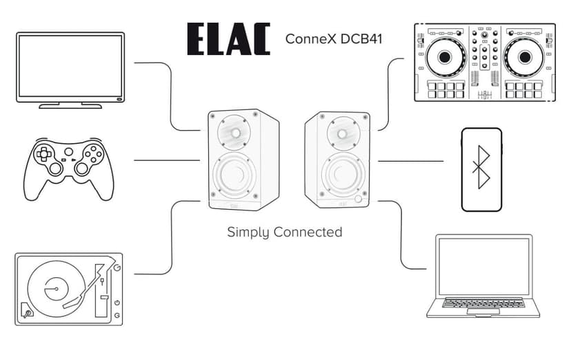 ELAC Debut ConneX DCB41 Compact Speakers for Audio Playback via HDMI, USB, Phono & Bluetooth, Excellent Sound & Premium Design, 1 Set of Active Speakers Black - 7