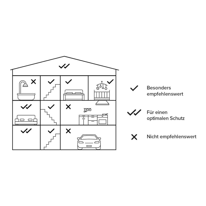 Netatmo Smart Smoke Detector, 10-Year Battery, Self-Test Function, 85 dB Alarm, Standalone Device, EN14604 Certified, NSA-DE - 5