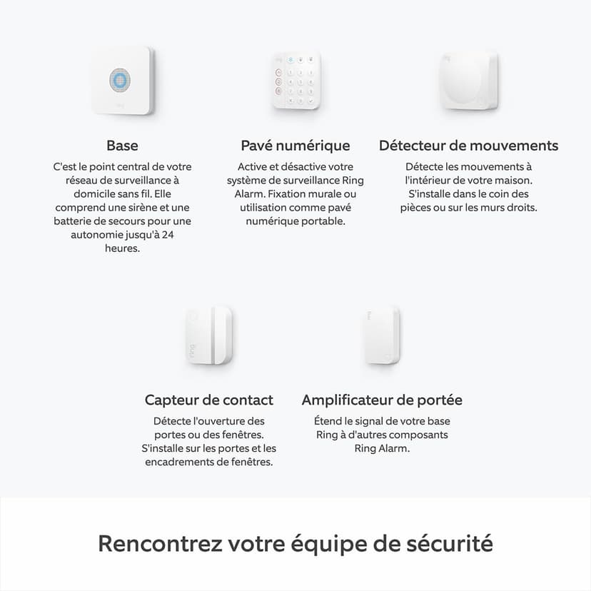 Ring Alarm Pack - S by Amazon | Smart home alarm security system with optional Assisted Monitoring - No long-term commitments | Works with Alexa - 5