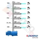 Multi Stage Centrifugal Electric Water Pump 4CPm100-C 1Hp 240V 4CP Pedrollo - 3