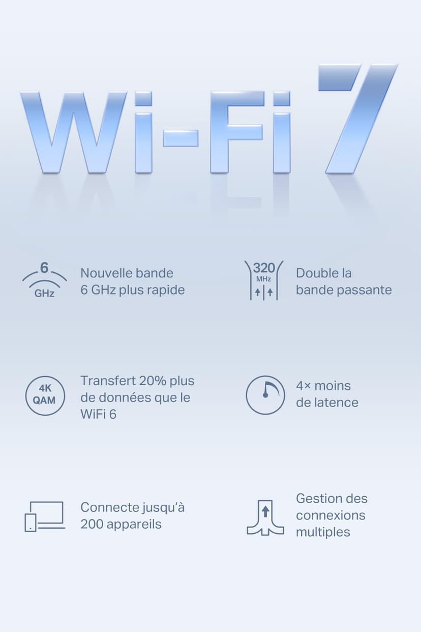 MERCUSYS WiFi 7 Mesh BE9300Mbps Tri-Bande Halo H47BE(2-Pack), Couverture jusqu'à 550 m², Connecter jusqu'à 200 Appareils, 3 Ports 2.5G, Canaux 320 MHz, Easy App Control - 5