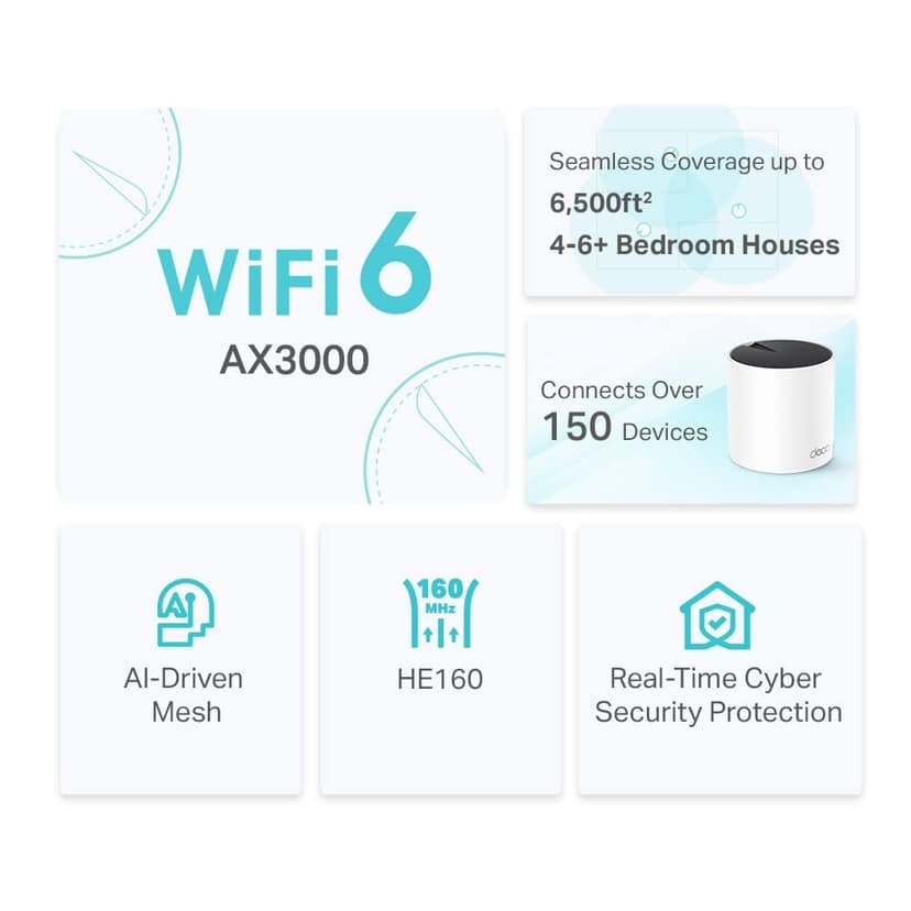 TP-Link Deco X55 AX3000 Lot de 3 systèmes Wi-FI maillé intégrale, Maille axée sur l'IA, HE160, Double Bande avec Ports Gigabit, Couverture jusqu'à 150 pi², Connexion jusqu'à Amazon Alexa, HomeShield, - 4