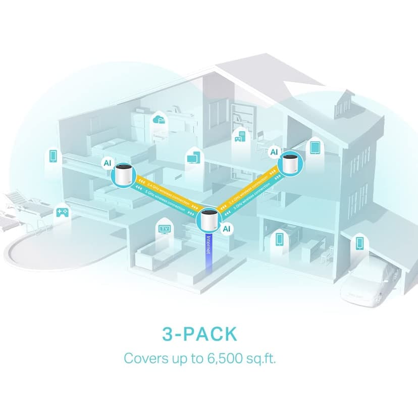 TP-Link Deco X55 AX3000 Lot de 3 systèmes Wi-FI maillé intégrale, Maille axée sur l'IA, HE160, Double Bande avec Ports Gigabit, Couverture jusqu'à 150 pi², Connexion jusqu'à Amazon Alexa, HomeShield, - 3