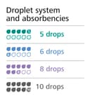 MoliCare Premium Mobile 10 Drops | Disposable Incontinence Pants: for Women and Men with Incontinence | Size XL | 51-67 inches | 4 Packs of 14 Pairs (56 Pieces) - 8