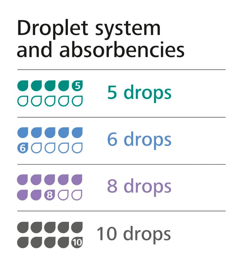 MoliCare Premium Mobile 10 Drops | Disposable Incontinence Pants: for Women and Men with Incontinence | Size XL | 51-67 inches | 4 Packs of 14 Pairs (56 Pieces) - 8