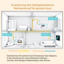 TP-Link CPL 1000Mbps avec 1 Port Gigabit et Prise Intégrée Type F, Boitier CPL Kit de 2 - idéale pour Profiter du Service Multi-TV à la Maison, Compatible Toutes Les Box, TL-PA7017P KIT - 2