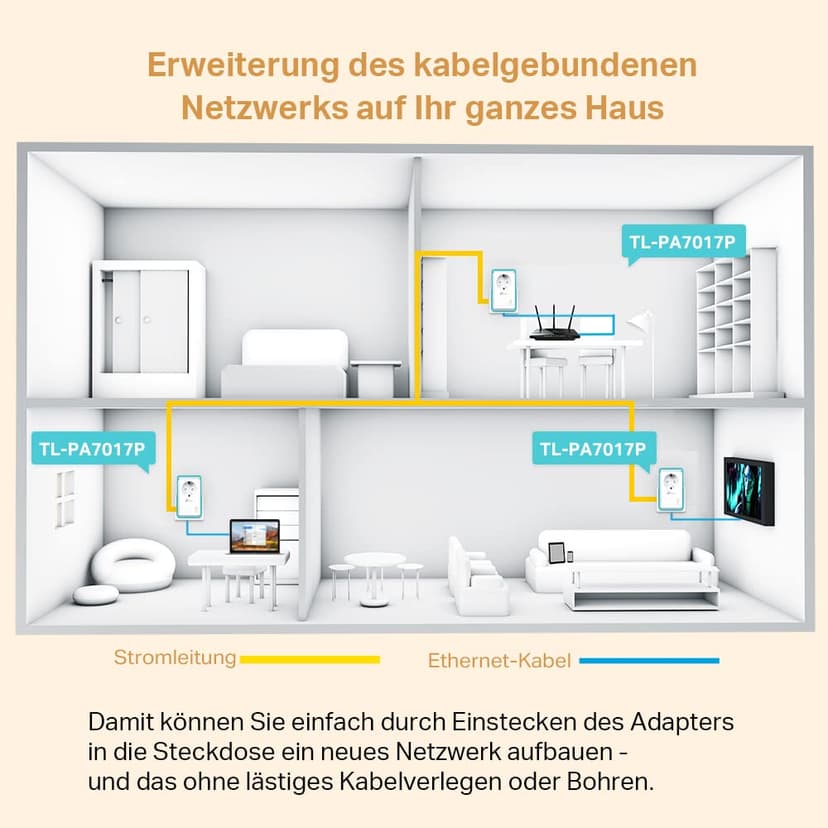 TP-Link CPL 1000Mbps avec 1 Port Gigabit et Prise Intégrée Type F, Boitier CPL Kit de 2 - idéale pour Profiter du Service Multi-TV à la Maison, Compatible Toutes Les Box, TL-PA7017P KIT - 2