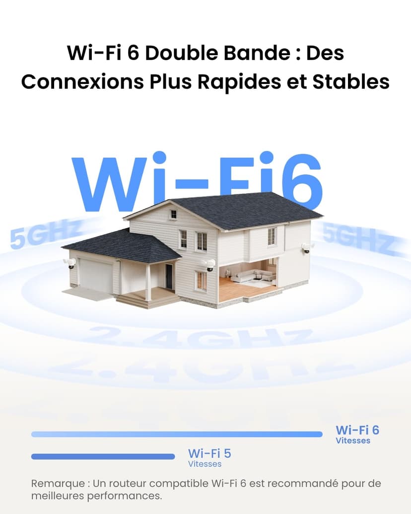 Reolink Camera Surveillance WiFi Exterieure, 4K Double Objectif, PTZ 360°, Zoom x6, Projecteur 3000 Lumens, Wi-FI 6, Détection Intelligente, Recherche Vidéo IA Locale, TrackFlex Floodlight WiFi - 8