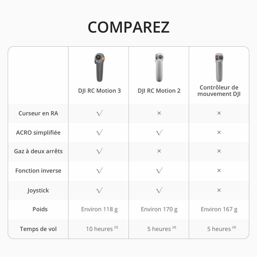 DJI RC Motion 3, Contrôleur FPV intelligentavec Contrôle de Mouvement Immersif, Compact et Portable, Freinage d’Urgence en Un Clic, Curseur en RA, Contrôleur de Drone Intuitif - 7