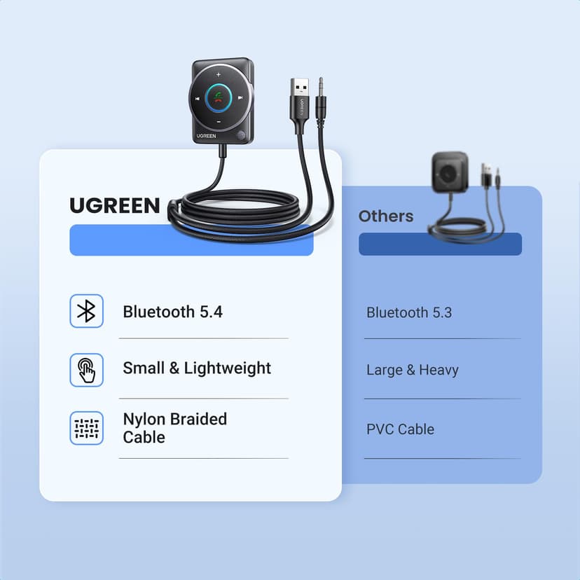 UGREEN Aux Bluetooth 5.4 Adapter for Car, Bluetooth Receiver with Dual Connection, Noise Cancellation, Build-in Mic, 3.5mm Car Bluetooth Aux Adapter for Hands-Free Calls and Music Streaming - 8