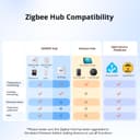 SONOFF SNZB-02WD IP65 Zigbee LCD Capteur Intelligent de Température et d'Humidité, étanche pour Serre/Salle de bain, Surveillance via APP avec Graphiques, Installation Flexible - 8