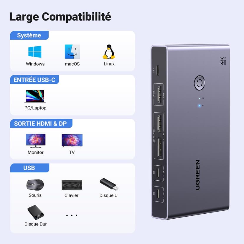 UGREEN HDMI 2.0 KVM Switch, 2 Inputs 2 Outputs, USB-C KVM Switch, 4K at 60Hz, USB 3.0 Switch, 4 USB Ports (3*USB 3.0+ USB C), 2 PC and 2 Monitor Share Mouse, Keyboard, U-Disks, Hard Disk - 5