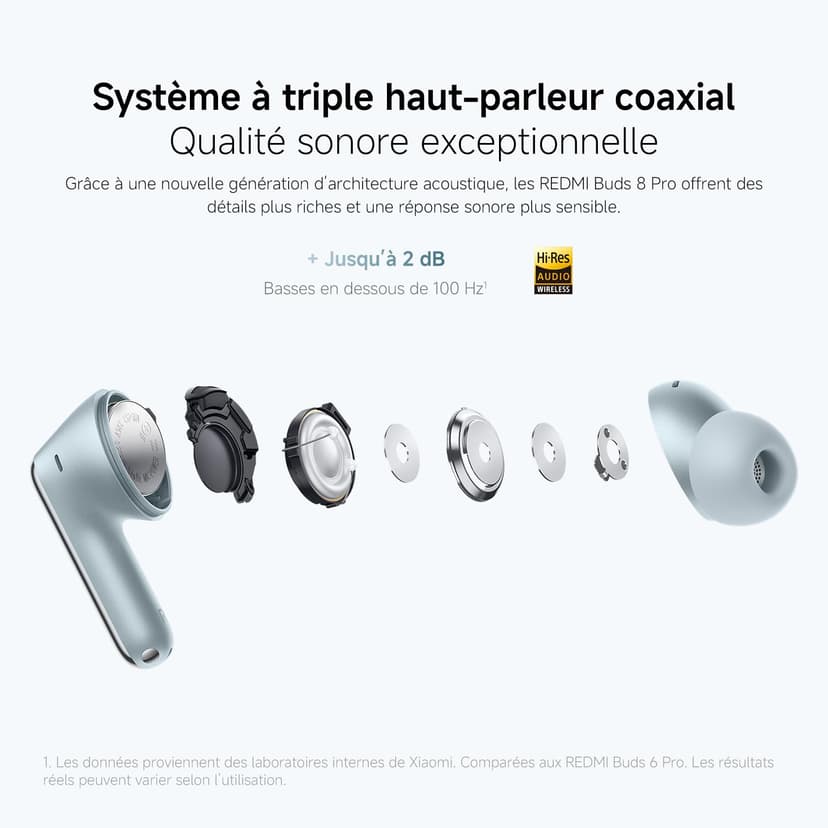 XIAOMI REDMI Buds 8 Pro, True Wireless Bluetooth Earbuds in-ear, 55dB Active Noise Cancelling, Triple driver, Hi-Res HiFi Sound, Dolby Audio, 33h+ Battery Life, Bluetooth 5.4, IP54, Glacier Blue - 3