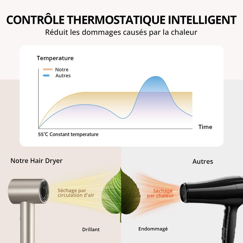 CrazyMar Secador Pelo Ionico,Secador Pelo Profesional Portátil 180000 RPM,500M Iones,Secado Rápido Secador de Viaje Potente,4 Niveles de Temperatura,Protección Contra Sobrecalentamiento - 5