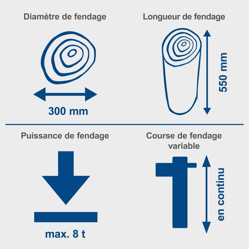 Scheppach HL810 Vertical Log Splitter + Kindling Splitter Set| 8 Tonne Hydraulic Force | 3000W | Cast Iron Splitter | Safe & Portable Firewood Cutter - 3