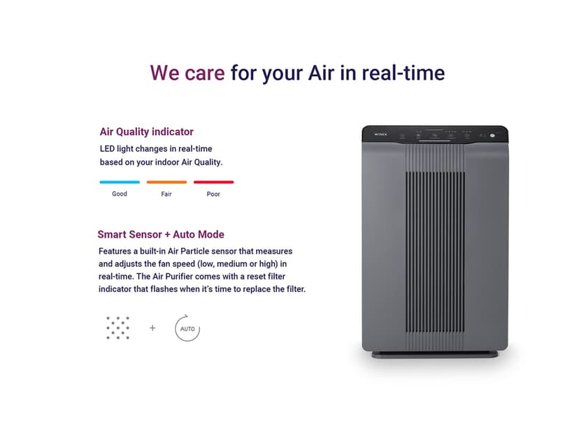 Winix Air Purifier 5300-2, CADR 390 m³/h, (up to 99 m²) HEPA H13 and PlasmaWave Technology. Reduces hay fever, pollen and odors to 99.999%. 8H timer. Living rooms and offices - 5