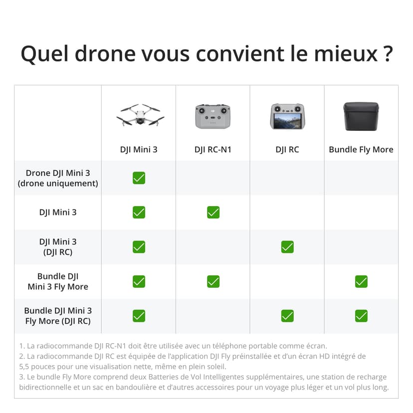DJI Mini 3 (DJI RC) – Lightweight 3x Mechanical Gimbal Mini Camera Drone with 4K HDR Video, 38-min Flight Time, up to 32800ft (10km) Video Transmission, Vertical Shooting, GPS Auto Return Integrated - 8