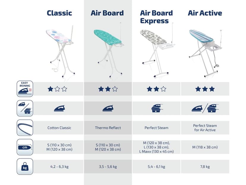 Leifheit Table à repasser Air Board M Solid Plus, table de repassage avec housse Thermo Reflect, surface de repassage 120 x 38 cm, planche à repasser ajustable avec repose-fer, prise et guide-fil - 7