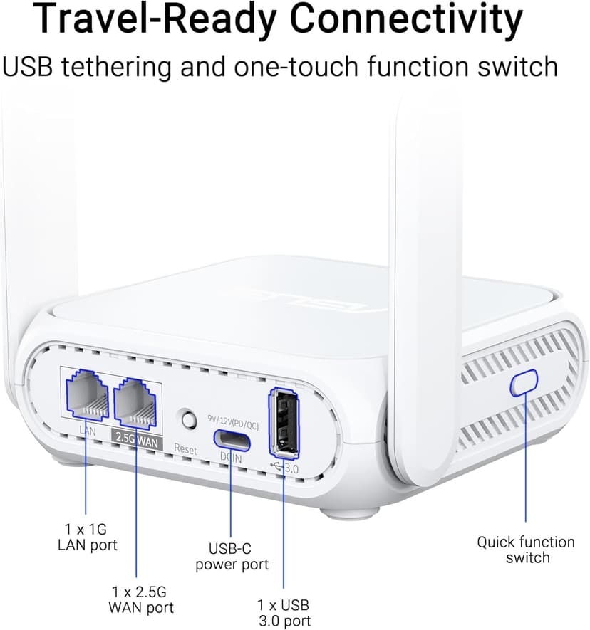 ASUS RT-BE58 Go - Routeur de Voyage WiFi 7 Double Bande, 3600 Mbps, 4G & 5G Mobile Tethering, Port 2.5G, réseau invité Pro SSIDs, sécurité réseau avancée & VPNs, USB-C Power Delivery - 8