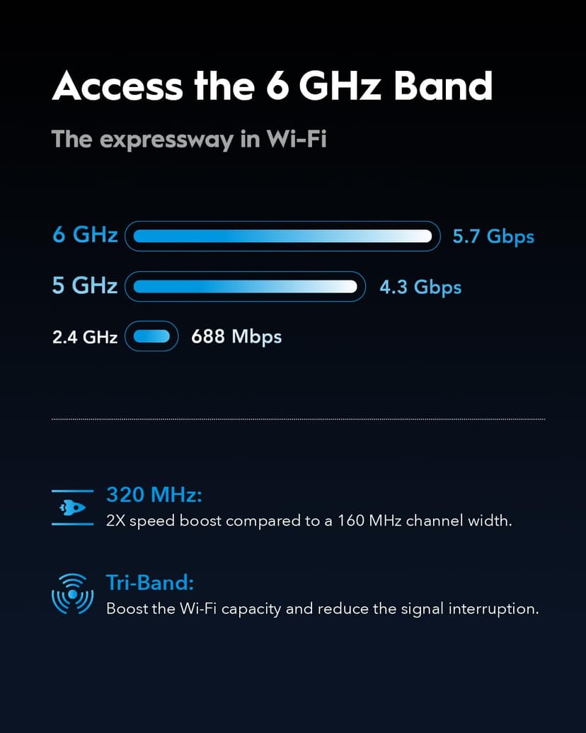 Cudy Tri-Band WiFi 7 BE11000 Router, 6-Stream 10 Gbps, 4 × 2.5G Ports, Up to 11000Mbps, VPN Server and Client, Cudy APP and Mesh, 6 × High-gain Antennas, WR11000 - 4