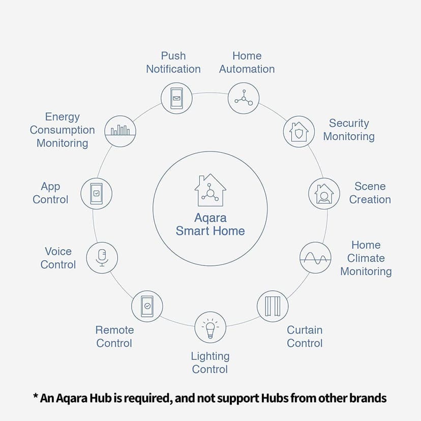 Aqara Door and Window Sensor Kit - 3pcs (Aqara Hub is Required), Zigbee, Wireless Mini Contact Sensor for Alarm System and Smart Home Automation, Compatible with Apple HomeKit, Alexa, Works With IFTTT - 3