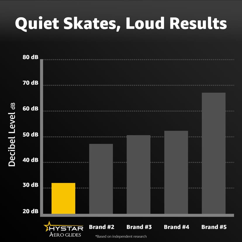 Hystar® Aero Glides | 40 Dot Mouse Skates for Glass Mousepad | High-Density PTFE | Rounded and Polished for Quiet Use - 5
