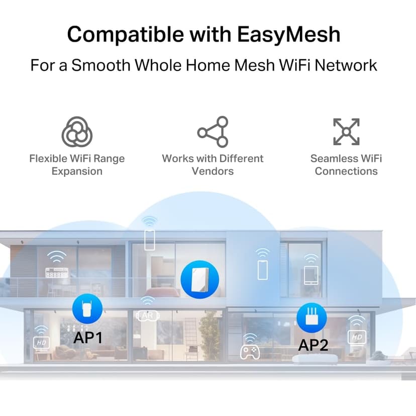 Router AX3000 5G WiFi - 9