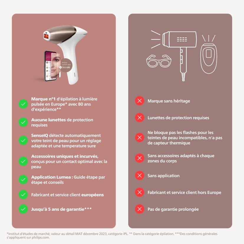 Philips Lumea Série 9900, épilateur à lumière pulsée, technologie SenseIQ et SkinAI, 4 embouts pour le corps, le visage, le maillot et les aisselles, utilisation avec et sans fil (modèle BRI951/00) - 8