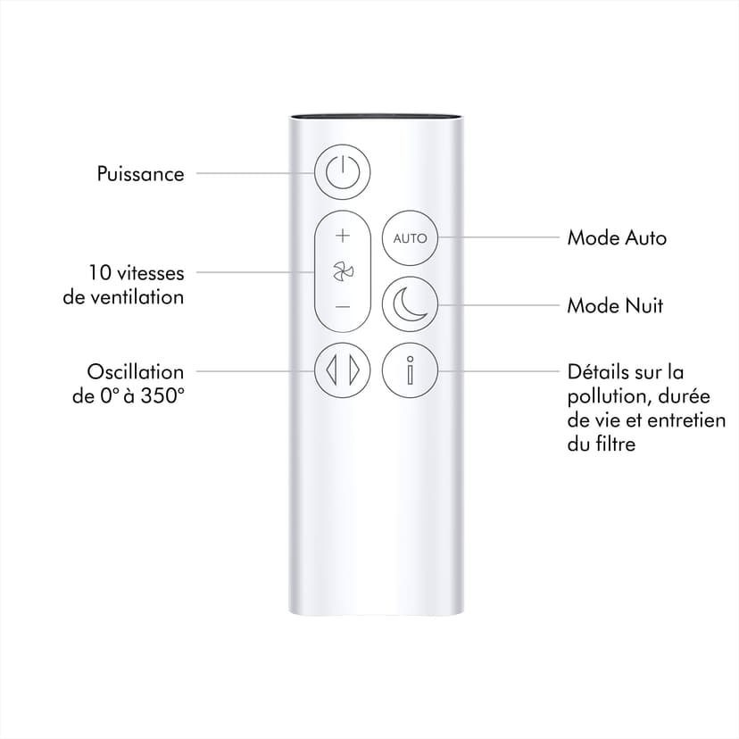 Dyson TP10 Purifier Cool Gen1 Luftreiniger/Ventilator - WeiÃŸ - 7