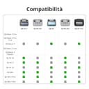 DJI RC - 6