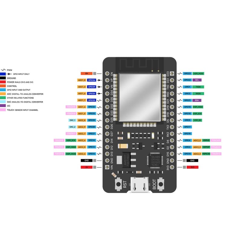 ELEGOO ESP-32 Development Board 3PCS USB C, 2.4GHz Dual Mode WiFi+Bluetooth Dual Core Microcontroller for Arduino IDE, Support MicroPython, NodeMCU, AP/STA/AP+STA, CP2102 Chip - 8