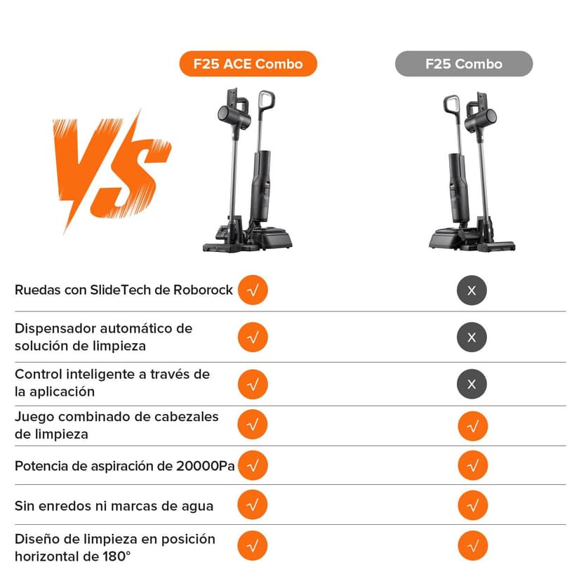 roborock F25 Combo Aspirateur Laveur, aspirateur sans Fil 5-en-1 Autonettoyage à Haute température de 90 °C et Aspiration 20 000 Pa pour Un Nettoyage Profond,inclinable à 180° Nettoyage Deux Bords - 8