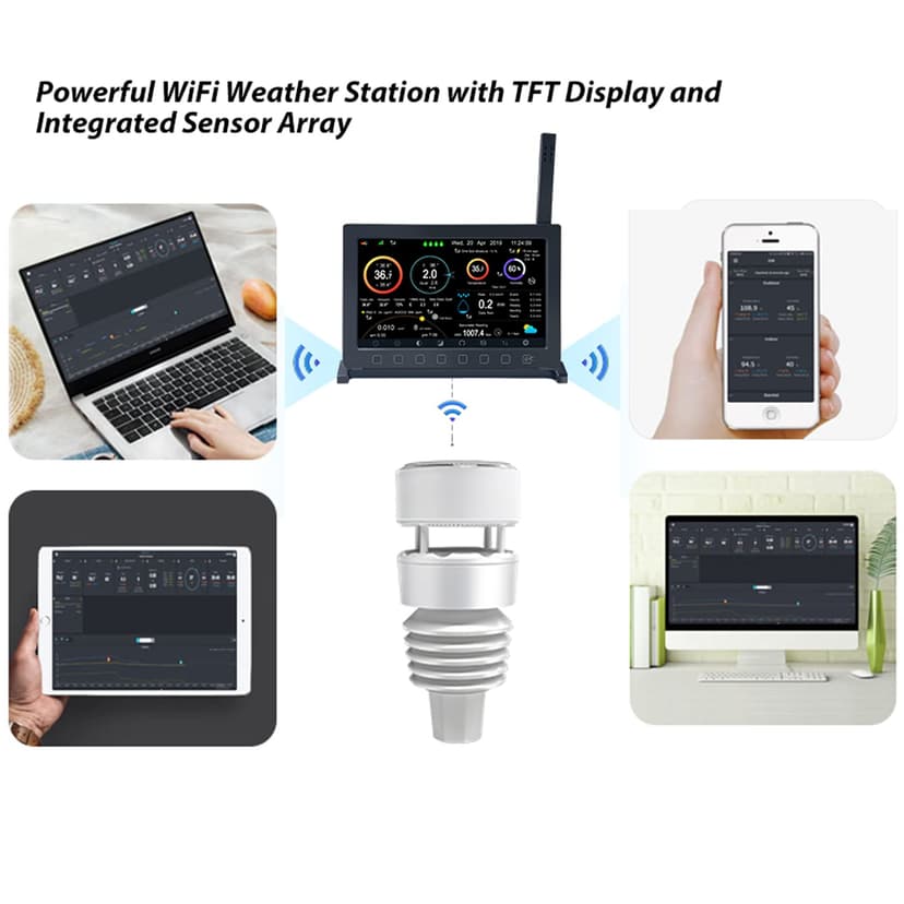 ECOWITT Wittboy Weather Station HP2564, 7 in 1 Wireless Weather Stations with Outdoor Sensors, 7-inch TFT Color Touch Screen Indoor Console Receive Weather Forecast for Home Garden Farm, 868 Mhz - 7