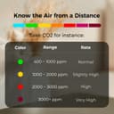 Qingping Air Monitor Lite, Apple HomeKit Compatible Wi-Fi Indoor Air Quality Meter, Detects PM2.5, PM10, CO2, Temperature and Humidity - 5