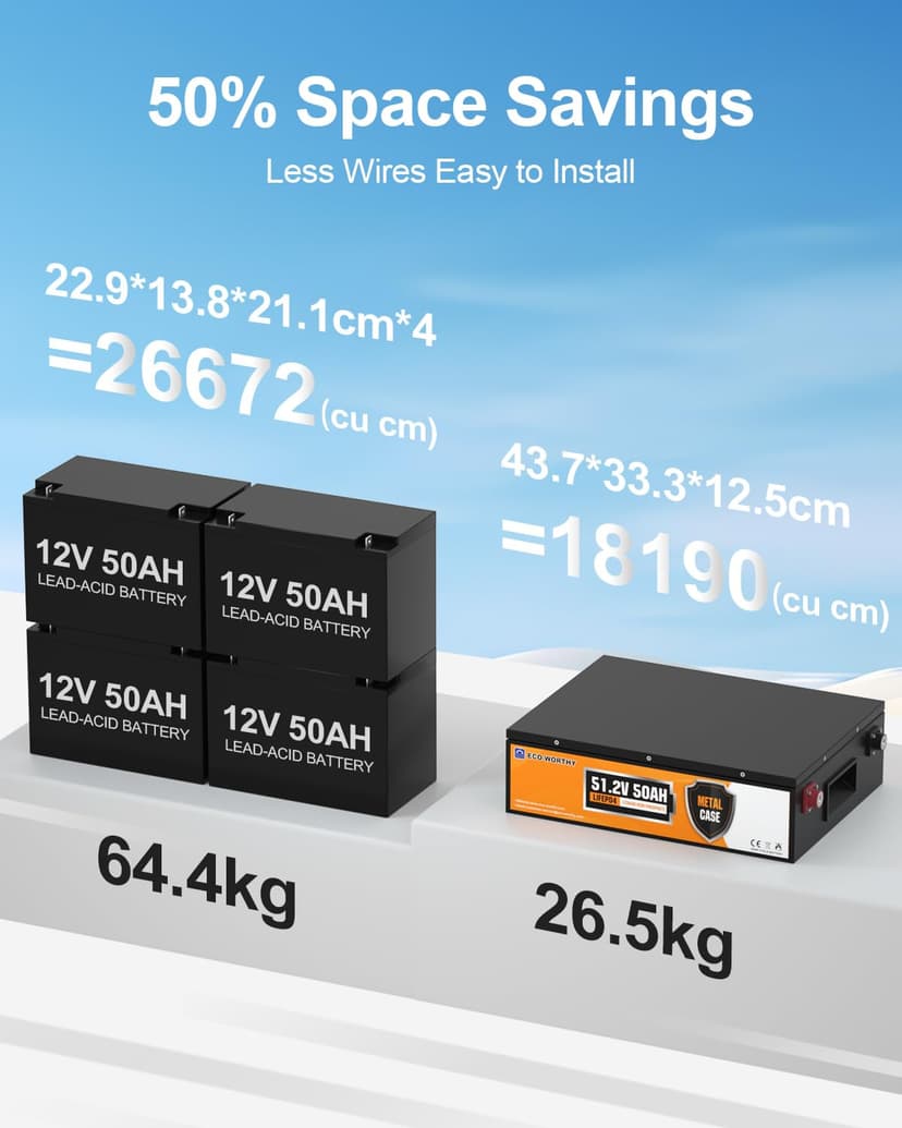 ECO-WORTHY LiFePO4 48 V 50 Ah Battery with BMS Protection and 3000-15000 Cycles, Deep Cycle Lithium Battery for Motorhome, Solar System, Boat, Household, Solar Panel Kit, Camping - 3