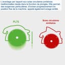 Scheppach Scie plongeante PL75 | Rail de guidage de 1400mm | Puissance 1600W | Profondeur de coupe 75mm | Lame de 160mm 36D | Inclinable avec protection contre le basculement jusqu'à 45° - 5