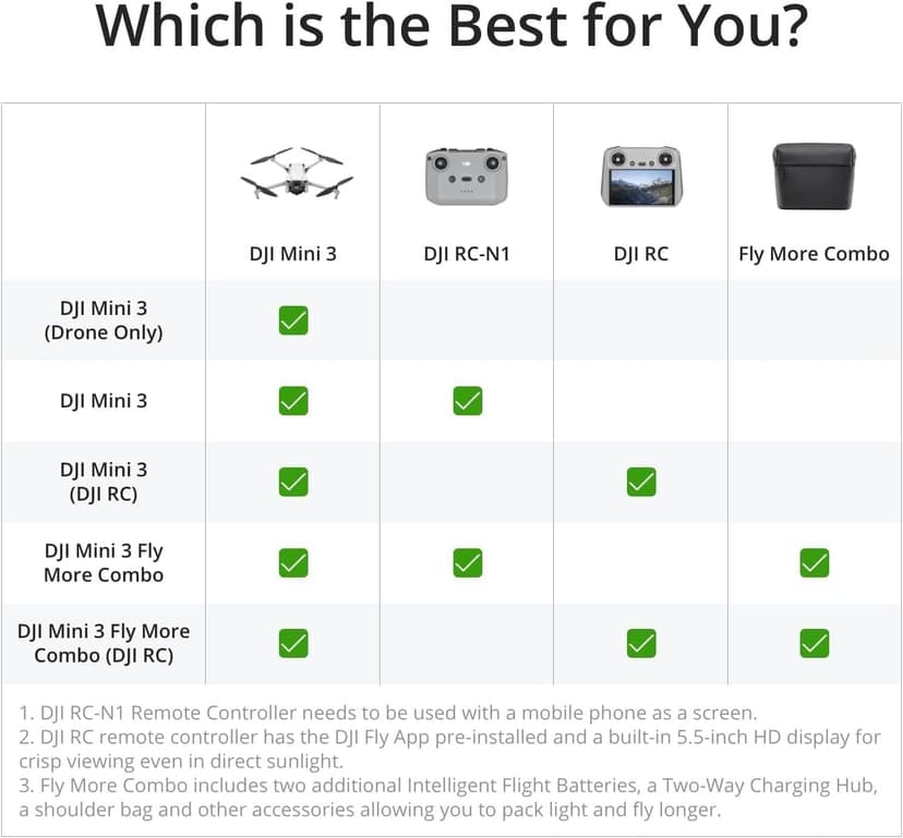 DJI Mini 3 – Lightweight 3x Mechanical Gimbal Mini Camera Drone with 4K HDR Video, 38-min Flight Time, up to 32800ft (10km) Video Transmission, True Vertical Shooting, GPS Auto Return Integrated - 7