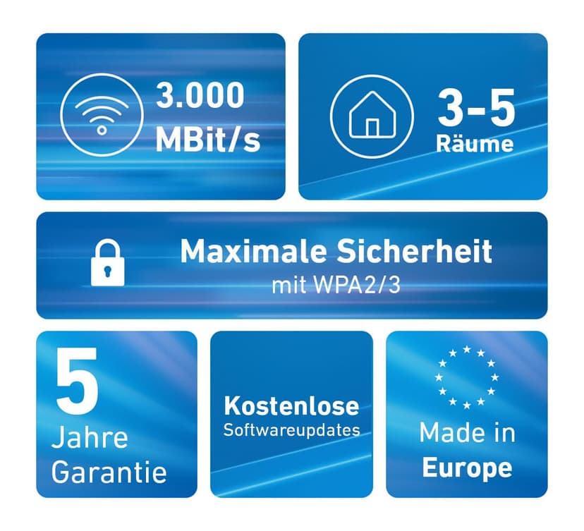 Fritz! Mesh Set 1600 Lot de 2 (2 x Fritz!Repeater, idéal pour routeur Internet ou Modem à Fibre Optique (Ont), Couverture Wi-FI pour 3 à 5 pièces, Wi-FI 6 jusqu'à 3 000 Mbit/s, Version Allemande) - 6